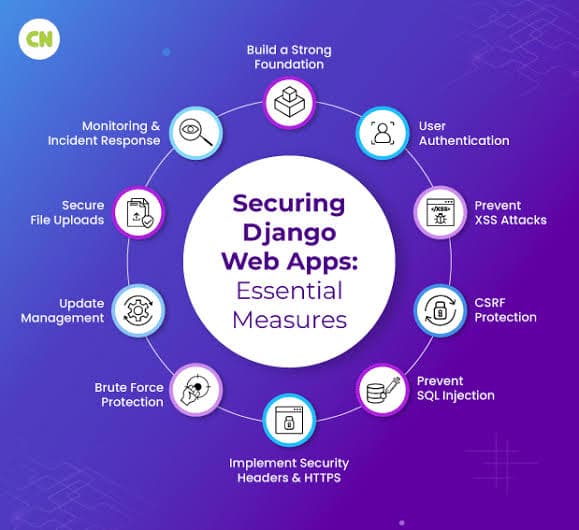 Django Security Best Practices Every Team Should Follow